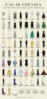 The Oscars and a Nod to Old Hollywood Glamour